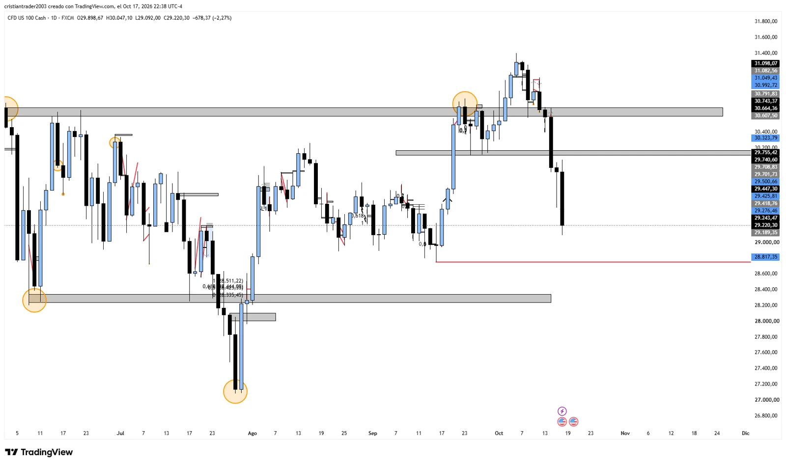 Trading en vivo